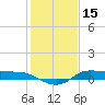 Gilchrist tide chart for Saturday, January 15, 2022