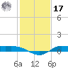 Gilchrist tide chart for Monday, January 17, 2022