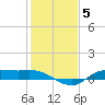 Gilchrist tide chart for Wednesday, January 5, 2022