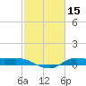 Gilchrist tide chart for Tuesday, February 15, 2022