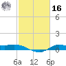 Gilchrist tide chart for Wednesday, February 16, 2022