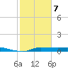 Gilchrist tide chart for Monday, February 7, 2022