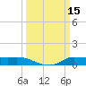 Gilchrist tide chart for Tuesday, March 15, 2022