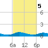 Gilchrist tide chart for Saturday, March 5, 2022