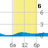 Gilchrist tide chart for Sunday, March 6, 2022