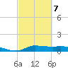 Gilchrist tide chart for Monday, March 7, 2022
