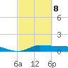 Gilchrist tide chart for Tuesday, March 8, 2022