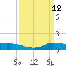 Gilchrist tide chart for Tuesday, April 12, 2022