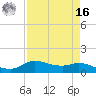 Gilchrist tide chart for Saturday, April 16, 2022