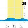 Gilchrist tide chart for Friday, April 29, 2022