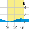 Gilchrist tide chart for Friday, April 8, 2022