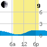 Gilchrist tide chart for Saturday, April 9, 2022
