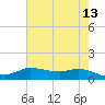 Gilchrist tide chart for Friday, May 13, 2022