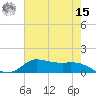 Gilchrist tide chart for Sunday, May 15, 2022