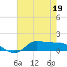 Gilchrist tide chart for Thursday, May 19, 2022