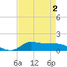 Gilchrist tide chart for Monday, May 2, 2022