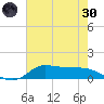 Gilchrist tide chart for Monday, May 30, 2022
