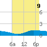 Gilchrist tide chart for Monday, May 9, 2022
