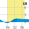 Gilchrist tide chart for Saturday, June 18, 2022