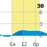 Gilchrist tide chart for Thursday, June 30, 2022