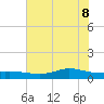 Gilchrist tide chart for Wednesday, June 8, 2022