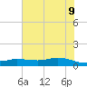 Gilchrist tide chart for Thursday, June 9, 2022