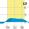 Gilchrist tide chart for Tuesday, July 12, 2022