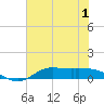 Gilchrist tide chart for Friday, July 1, 2022