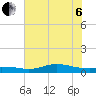 Gilchrist tide chart for Wednesday, July 6, 2022