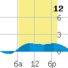 Gilchrist tide chart for Friday, August 12, 2022