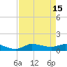 Gilchrist tide chart for Monday, August 15, 2022