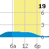 Gilchrist tide chart for Friday, August 19, 2022