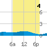 Gilchrist tide chart for Thursday, August 4, 2022