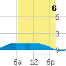 Gilchrist tide chart for Saturday, August 6, 2022