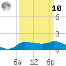Gilchrist tide chart for Saturday, September 10, 2022