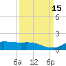 Gilchrist tide chart for Thursday, September 15, 2022