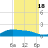 Gilchrist tide chart for Sunday, September 18, 2022