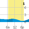 Gilchrist tide chart for Thursday, September 1, 2022