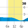 Gilchrist tide chart for Friday, September 30, 2022