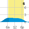 Gilchrist tide chart for Tuesday, September 6, 2022