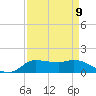 Gilchrist tide chart for Friday, September 9, 2022