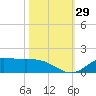 Gilchrist tide chart for Saturday, October 29, 2022