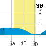 Gilchrist tide chart for Sunday, October 30, 2022