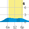 Gilchrist tide chart for Thursday, October 6, 2022