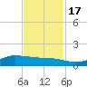 Gilchrist tide chart for Thursday, November 17, 2022