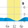 Gilchrist tide chart for Wednesday, November 9, 2022