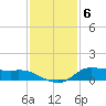Gilchrist tide chart for Tuesday, December 6, 2022