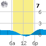 Gilchrist tide chart for Wednesday, December 7, 2022