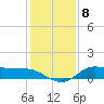Gilchrist tide chart for Thursday, December 8, 2022