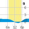 Gilchrist tide chart for Friday, December 9, 2022